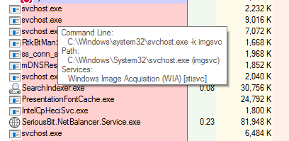 get the actual service name for svchost.exe with process explorer