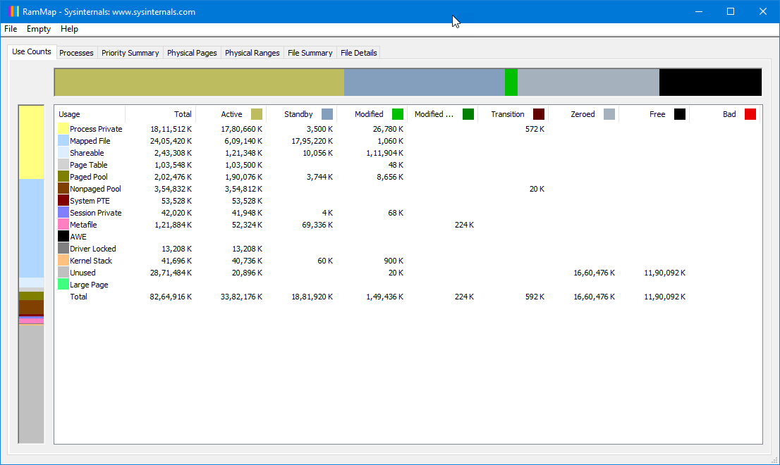 RAMMap Windows physical memory analyzer software
